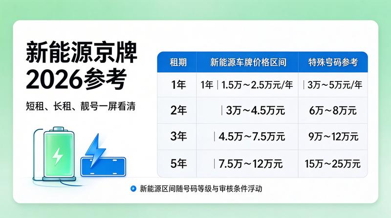 签订正规租赁协议